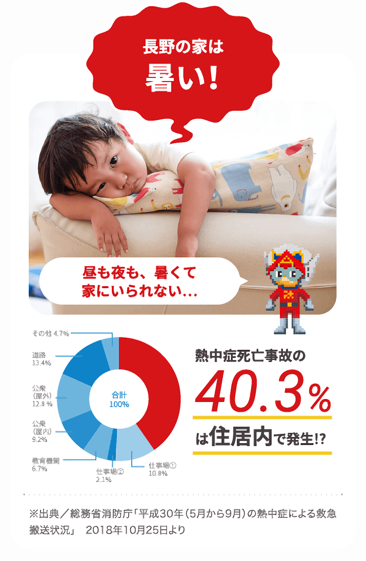 長野の家は熱い！昼も夜も、暑くて家にいられない…。熱中症死亡事故の40.3%は住居内で発生！？